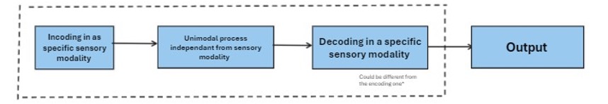 illustration analogic mapping 